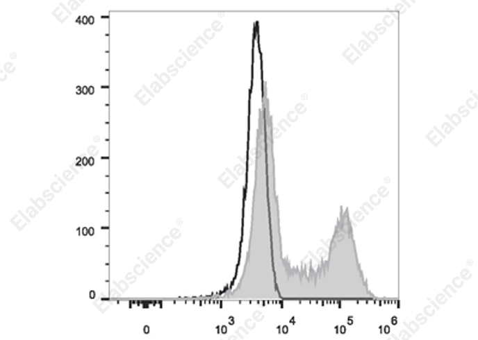 Валидация Elabscience E-AB-F1198M1