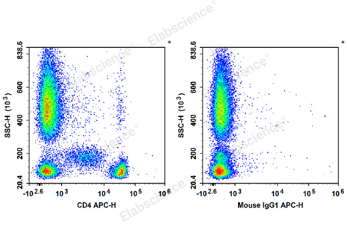 Валидация Elabscience E-AB-F1352E