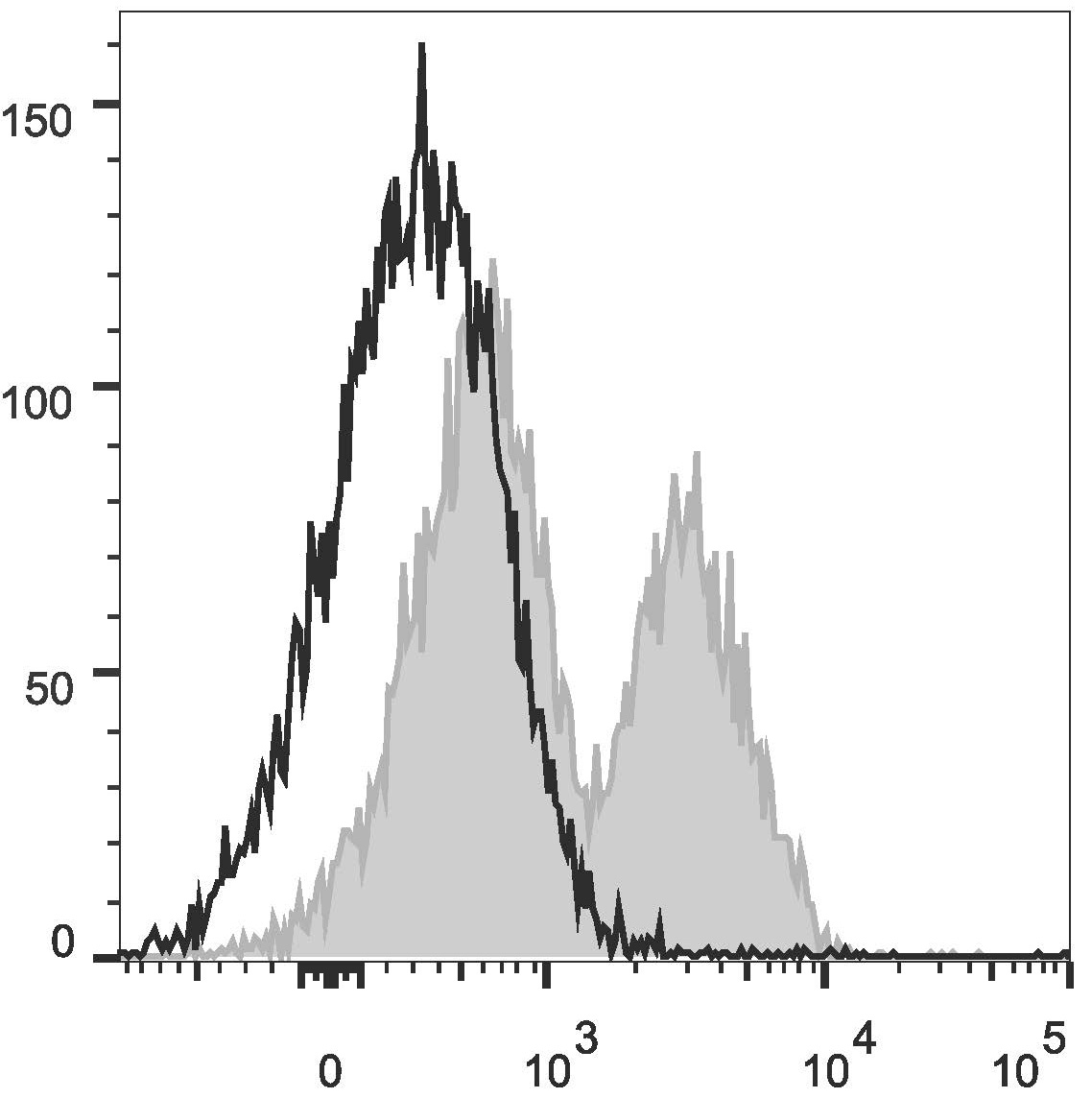 Валидация AssayVector FCM - FCE1807 (935)
