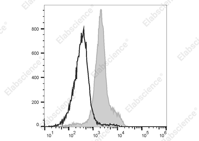 Валидация Elabscience AN00422UC