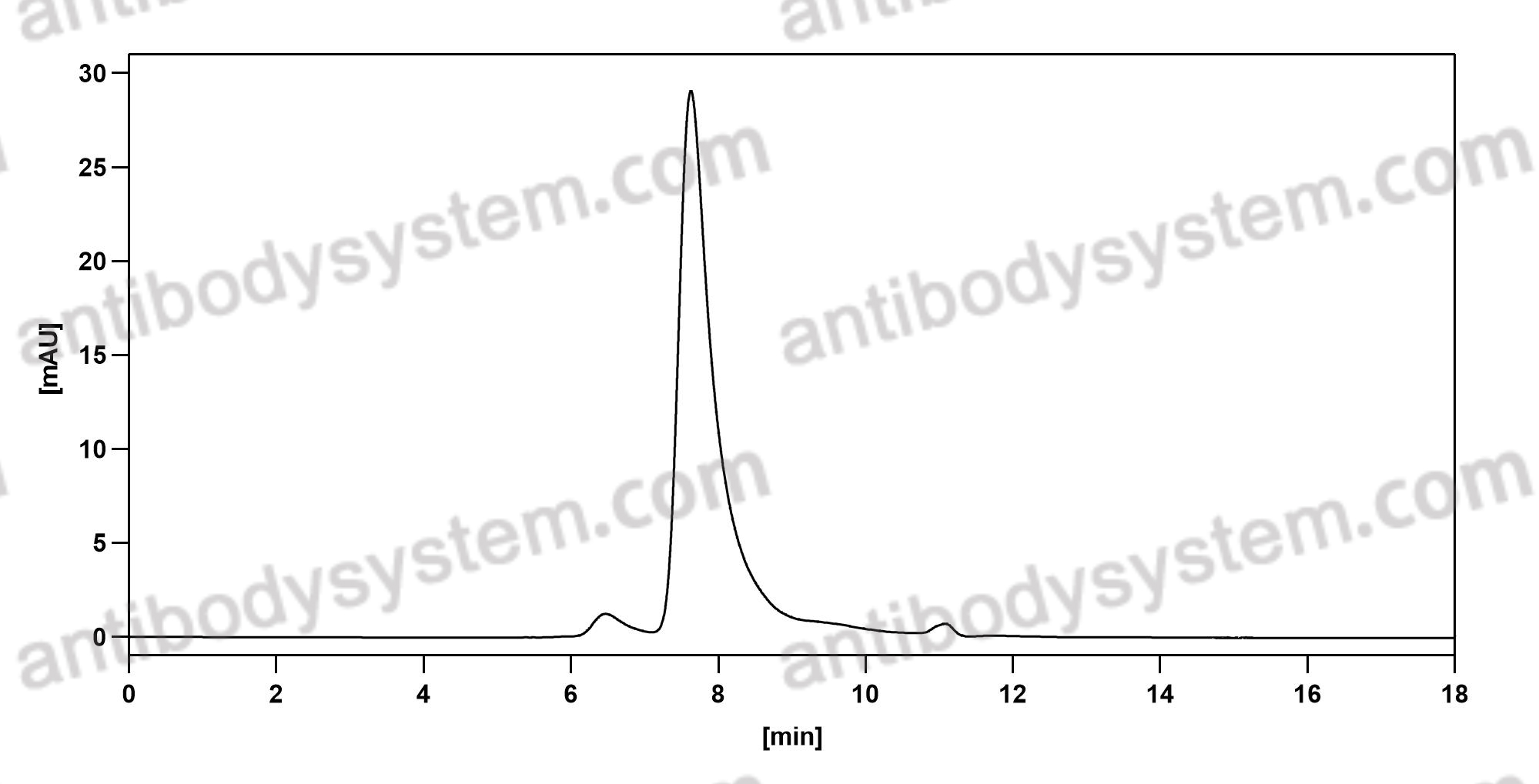 Валидация AntibodySystem RHB73301