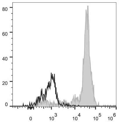 Валидация AssayVector FCM - FCE2638 (1652)