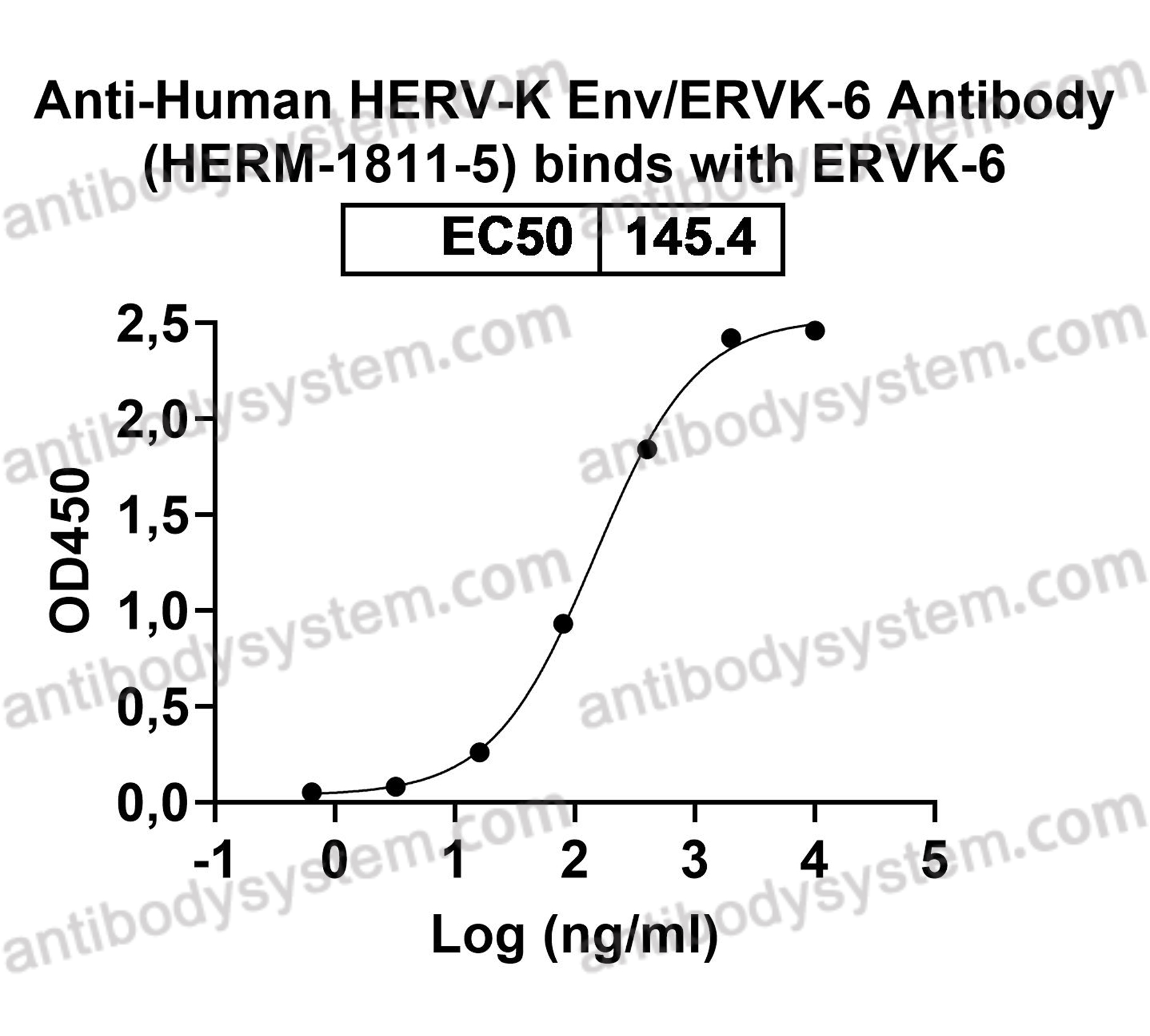 Валидация AntibodySystem RHK06501