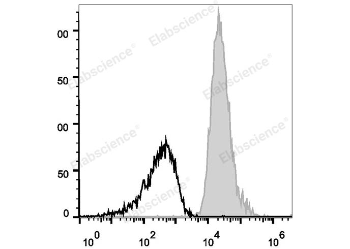 Валидация Elabscience E-AB-F1056E