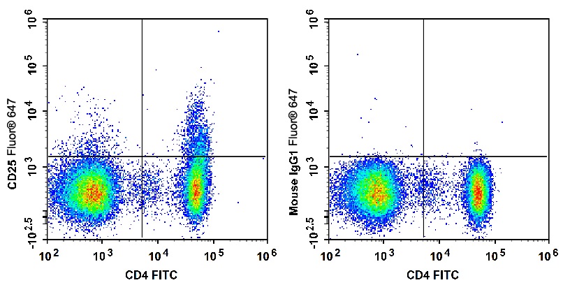 Валидация AssayVector FCM - FCE3368 (1209)