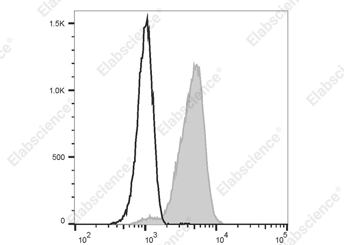 Валидация Elabscience AN00319C