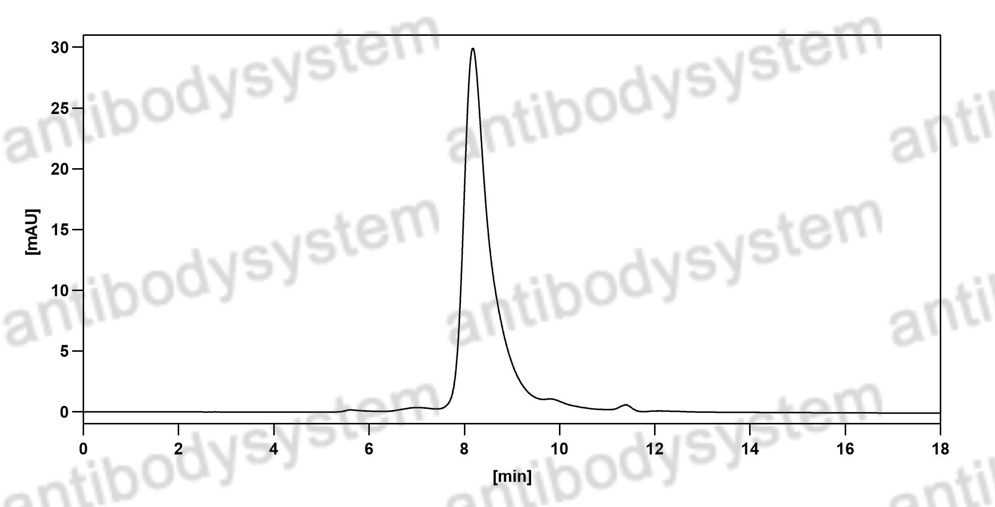 Валидация HPLC - AntibodySystem DVV00312