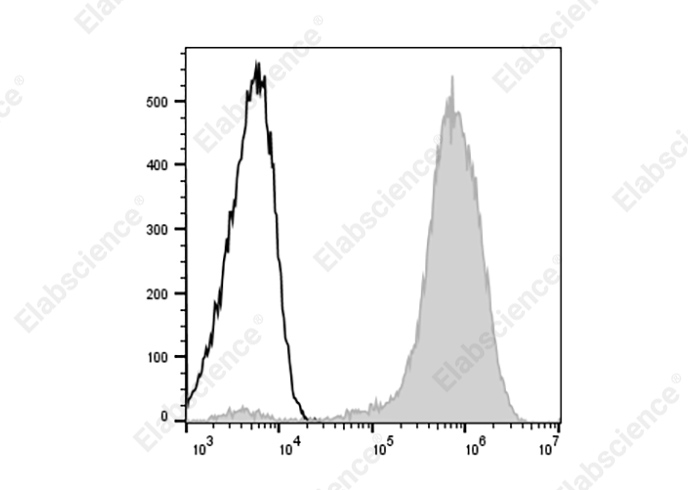 Валидация Elabscience AN00323G