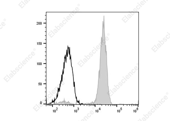 Валидация Elabscience AN00333E