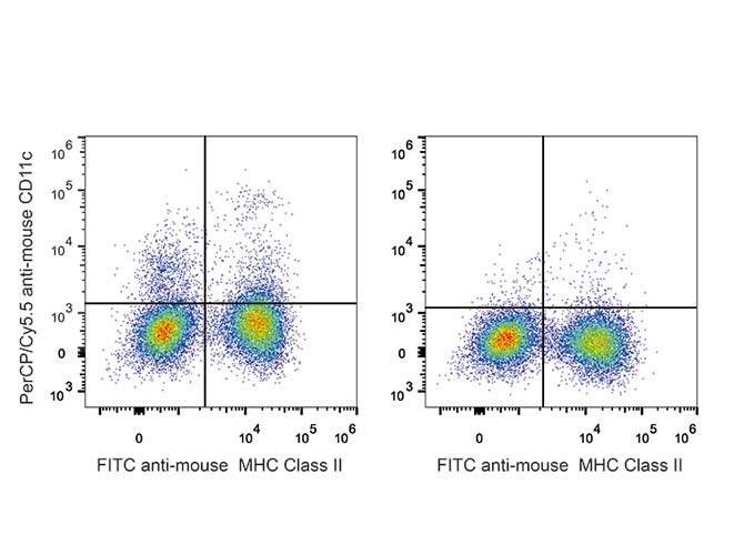 Валидация AssayVector FCM - FCE1381 (927)