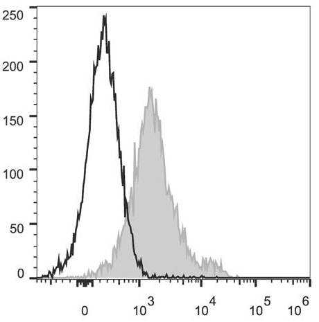 Валидация AssayVector FCM - FCE1774 (942)