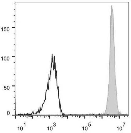 Валидация AssayVector FCM - FCE2072 (1663)