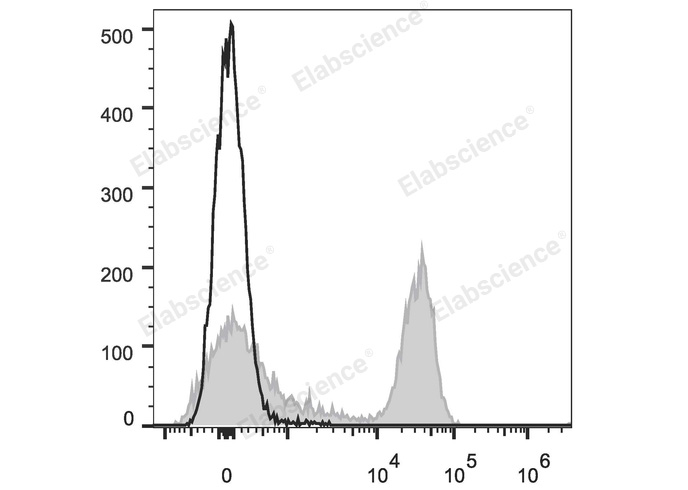 Валидация Elabscience E-AB-F1228E
