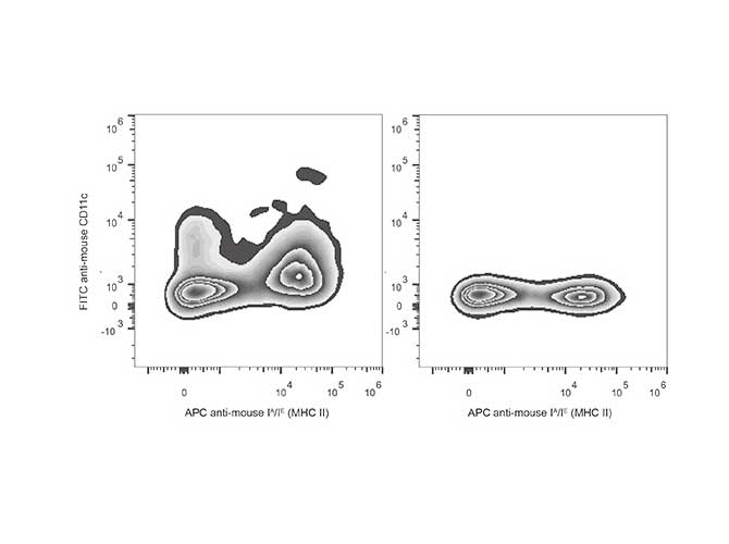 Валидация AssayVector FCM - FCE1386 (546)