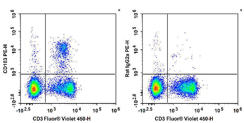 Валидация AssayVector FCM - FCE2184 (367)