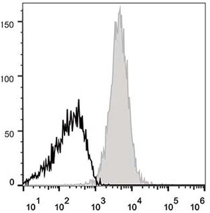 Валидация AssayVector FCM - FCE1616 (504)