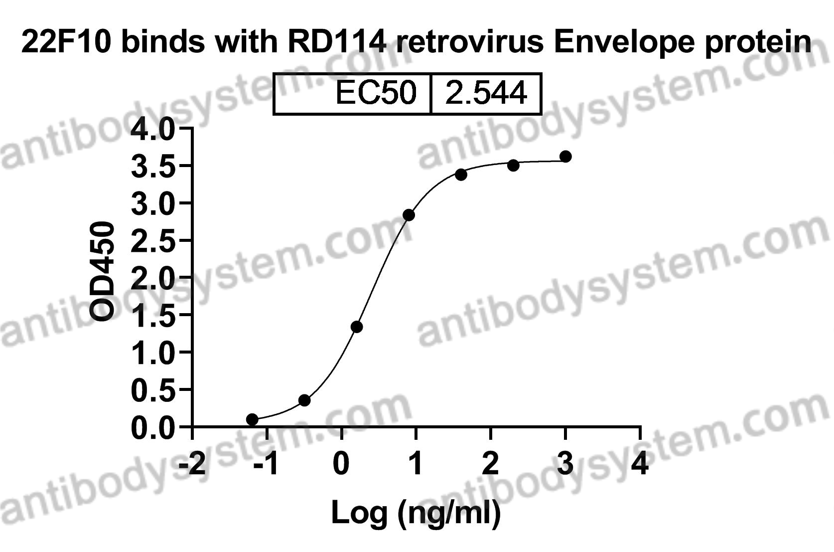 Валидация AntibodySystem EVV35501