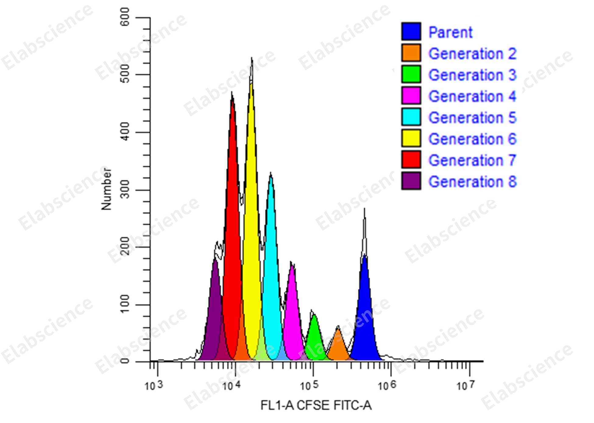 Валидация Elabscience E-CK-A345 - 111