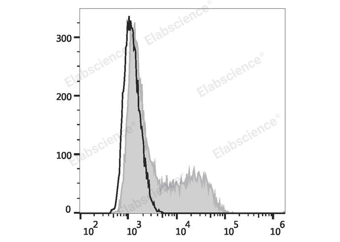 Валидация Elabscience E-AB-F1204UD