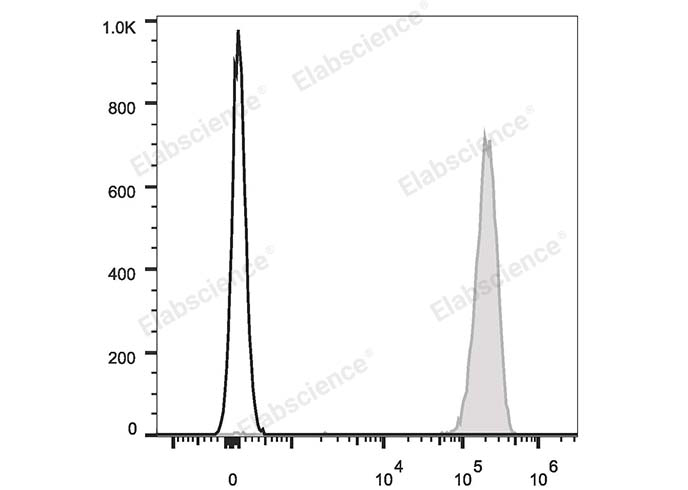 Валидация Elabscience E-AB-F1086E