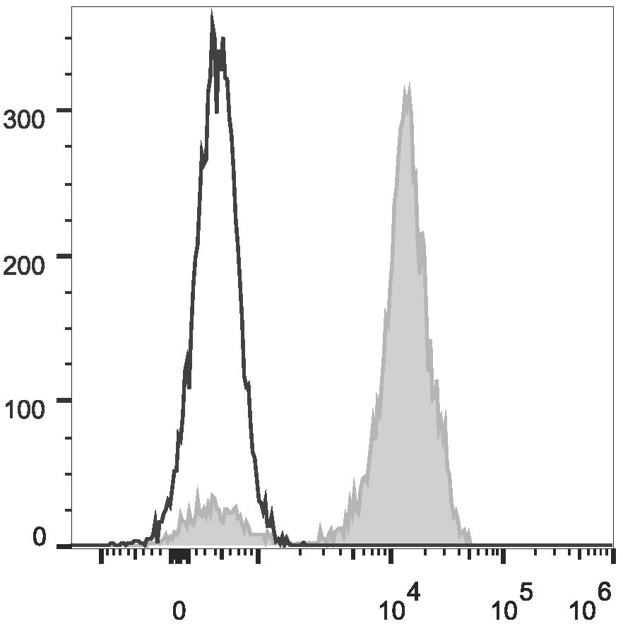 Валидация AssayVector FCM - FCE2976 (1378)