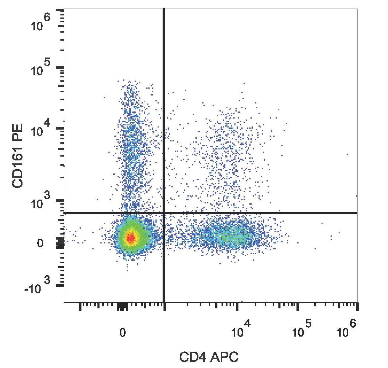 Валидация AssayVector FCM - FCE3017 (1459)