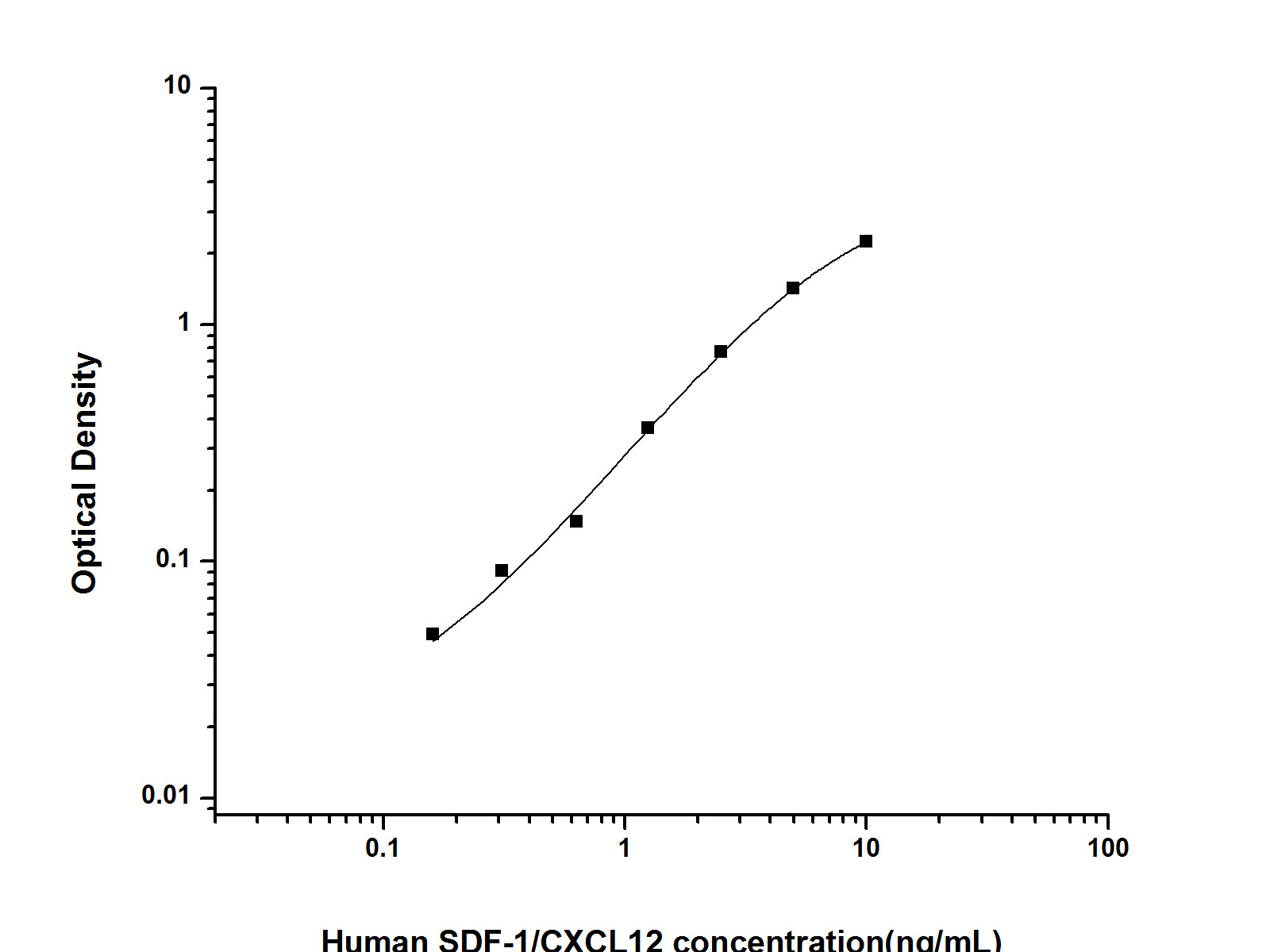 Валидация Elabscience AN002250P