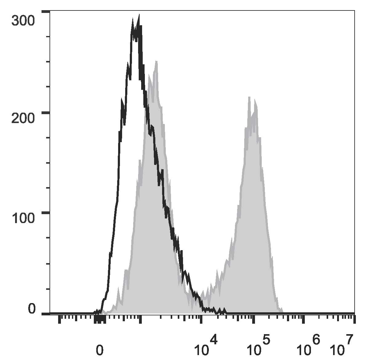 Валидация AssayVector FCM - FCE3103 (1025)