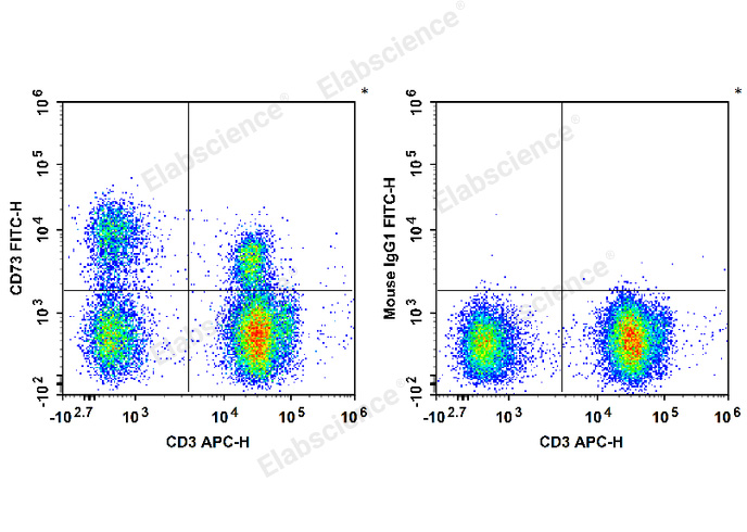 Валидация Elabscience E-AB-F1242C