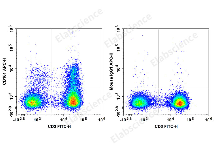 Валидация Elabscience E-AB-F1361E