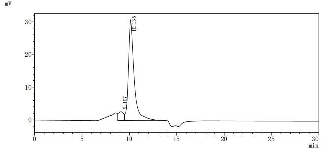 Оценка чистоты IL1R2 методом SEC-HPLC