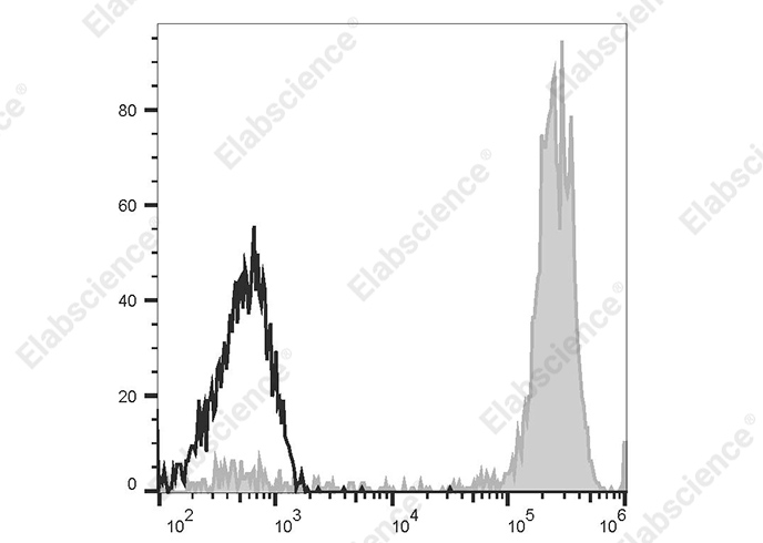 Валидация Elabscience AN00420D