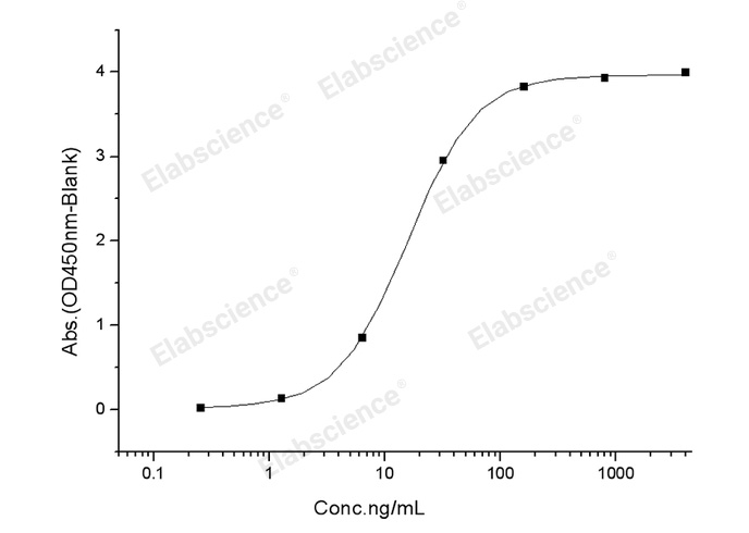 Валидация Elabscience PKSV030349(6084)