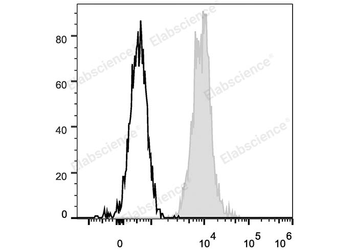 Валидация Elabscience E-AB-F1056C