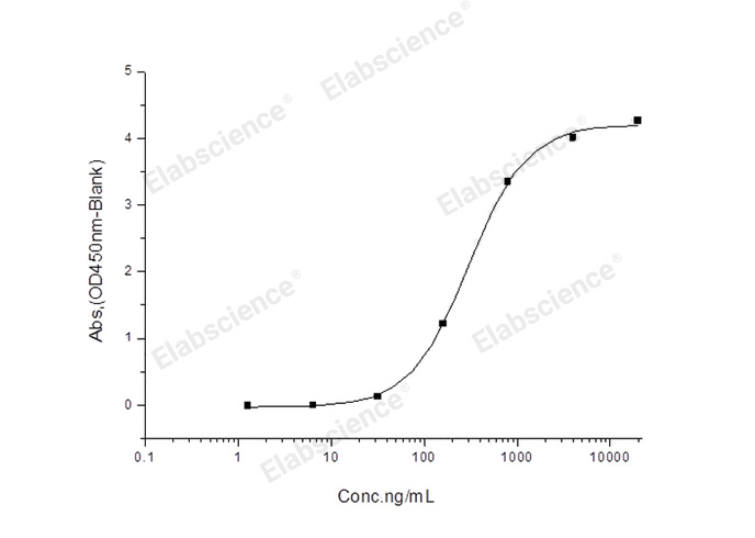 Валидация Elabscience PKSR030503(5811)