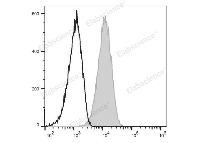 Валидация Elabscience E-AB-F0992UD