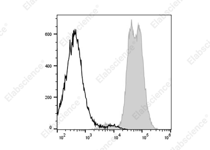 Валидация Elabscience AN00429UL
