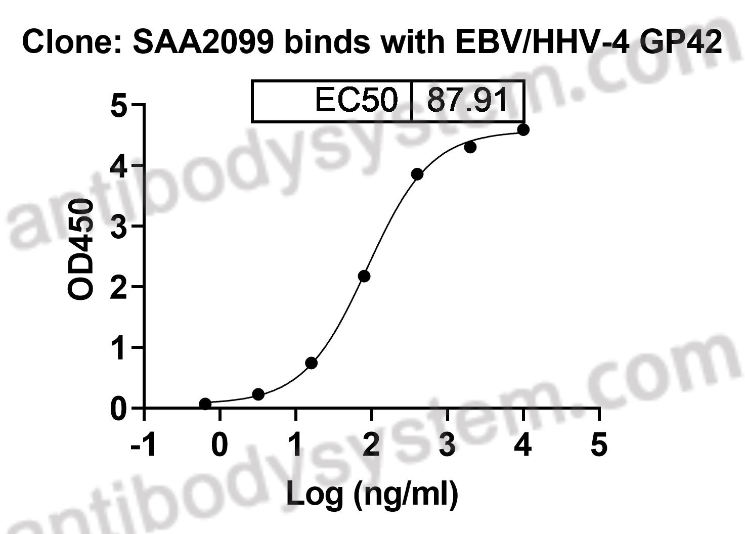 Валидация AntibodySystem RVV25102