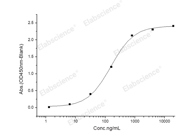 Валидация Elabscience PKSR030504(5813)