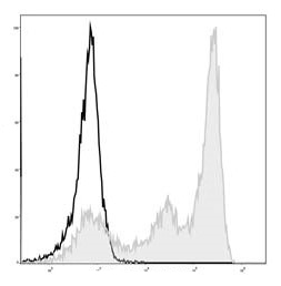 Валидация AssayVector FCM - FCE2474 (55)