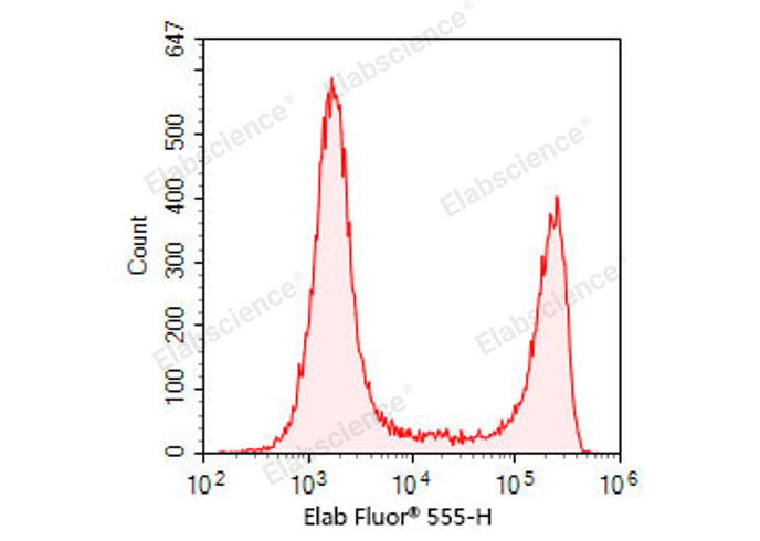 Валидация Elabscience E-CK-A325 - 109