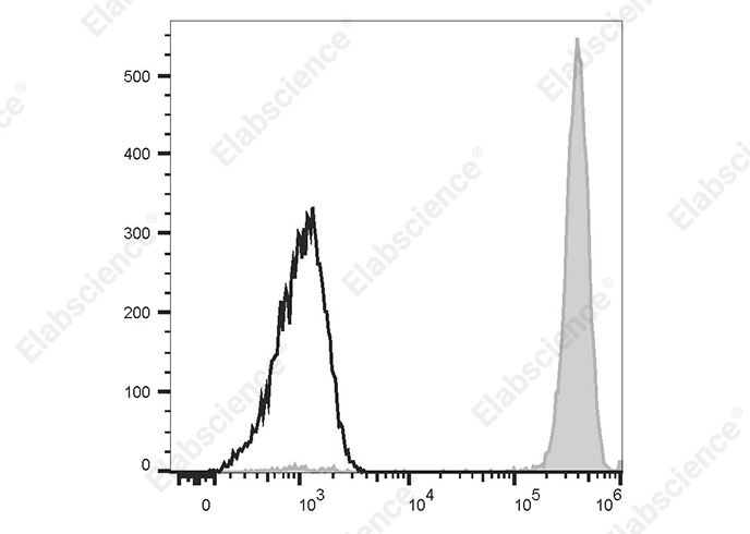 Валидация Elabscience AN00213J