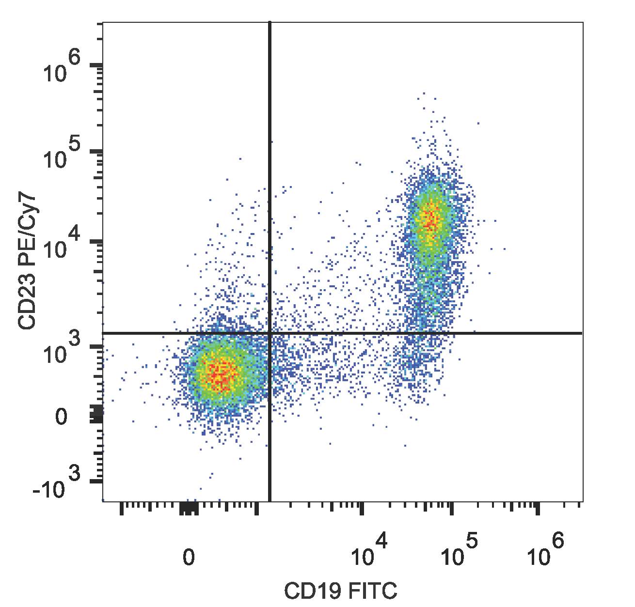 Валидация AssayVector FCM - FCE3137 (850)