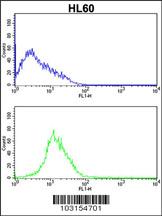 Валидация AssayVector ARM1756(2157)