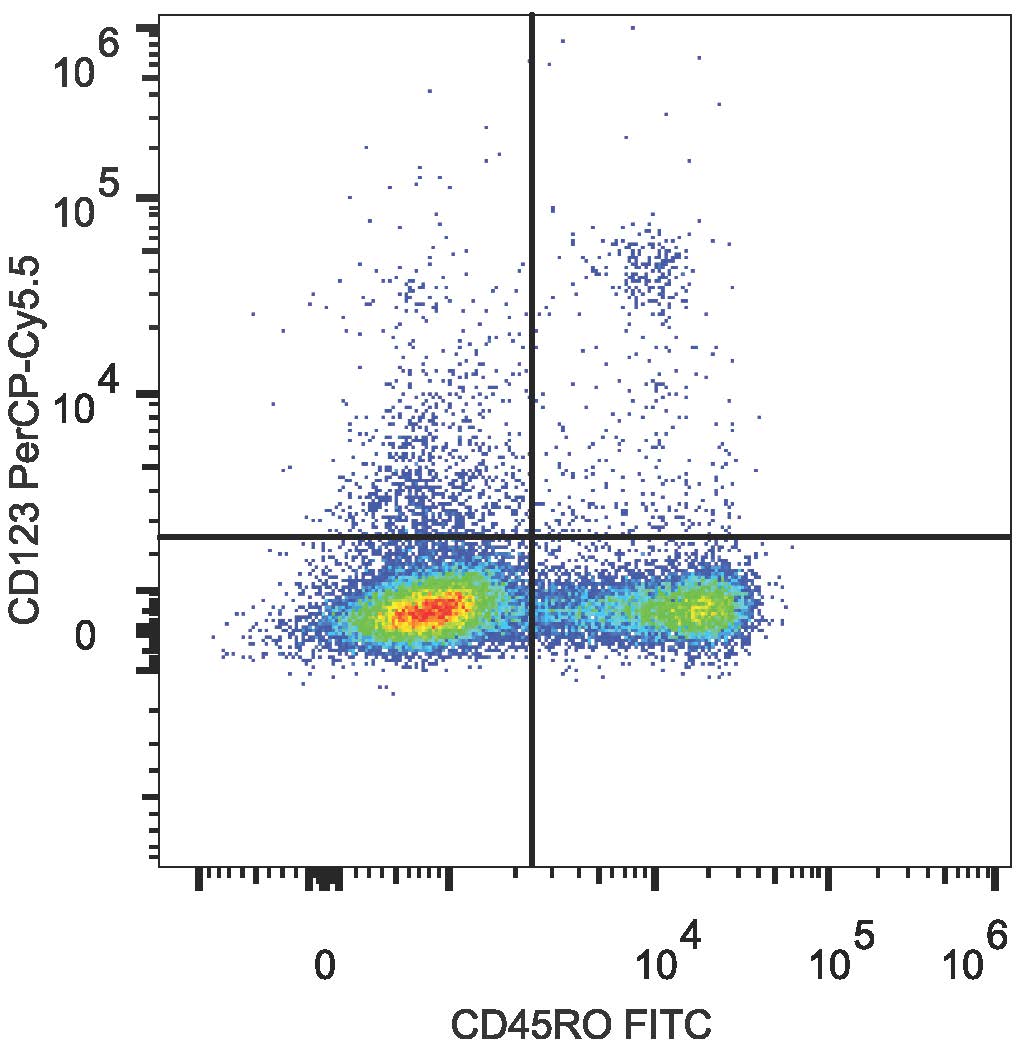 Валидация AssayVector FCM - FCE2629 (1581)
