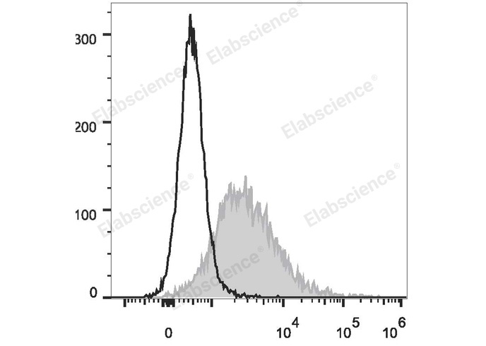 Валидация Elabscience E-AB-F0994UD