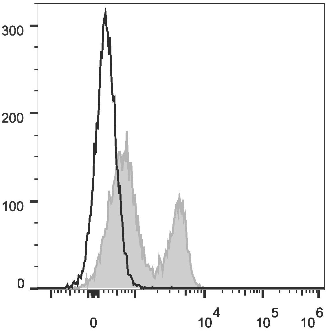Валидация AssayVector FCM - FCE1701 (712)