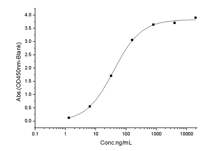 Валидация Elabscience PKSR030521(5837)