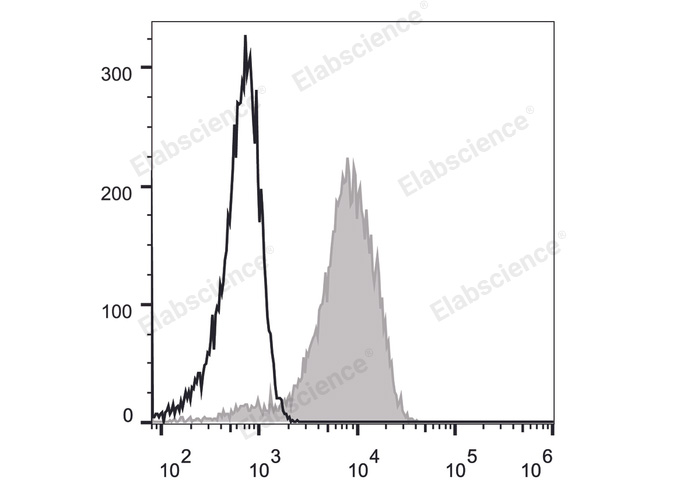 Валидация Elabscience E-AB-F1040C