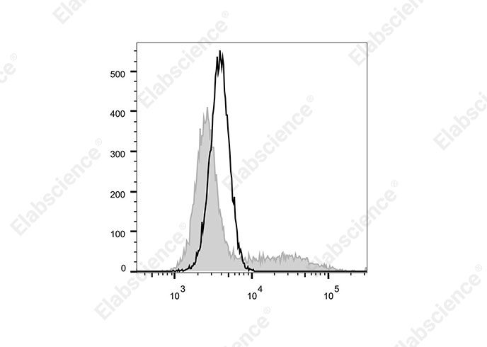 Валидация Elabscience E-AB-F1197UM1